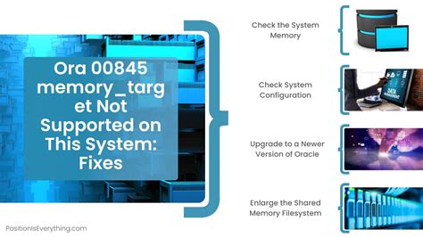 ora 00845 memory_target not supported on this system